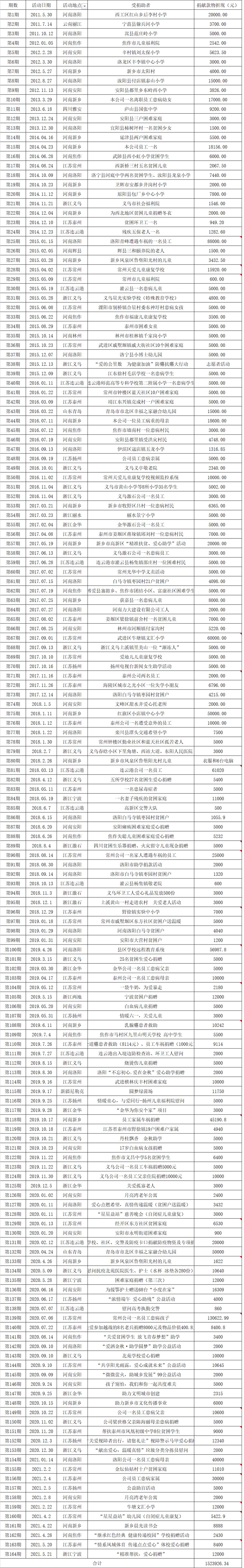 202105251455172421.jpg 111111111111.jpg